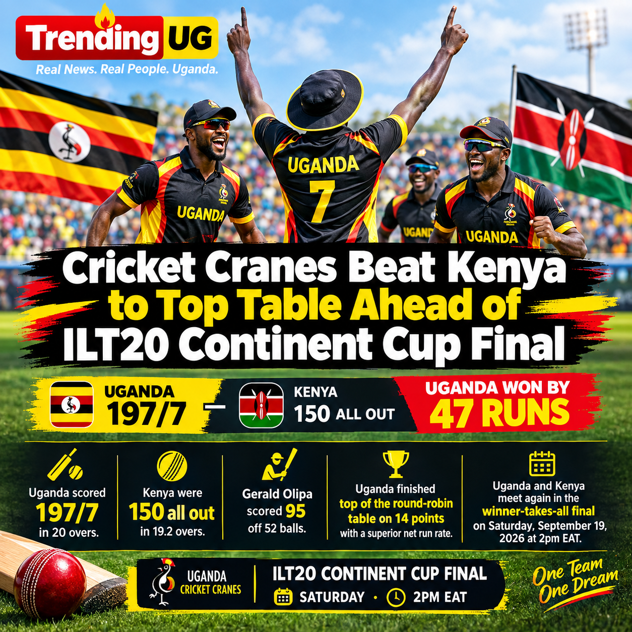 Cricket Cranes Beat Kenya to Top Table Ahead of ILT20 Continent Cup Final